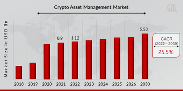 El 21% de los Inversores Privados Opta por Inversiones en Cripto