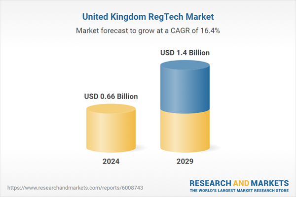 Oportunidades en RegTech por Alta Rotación en Cumplimiento