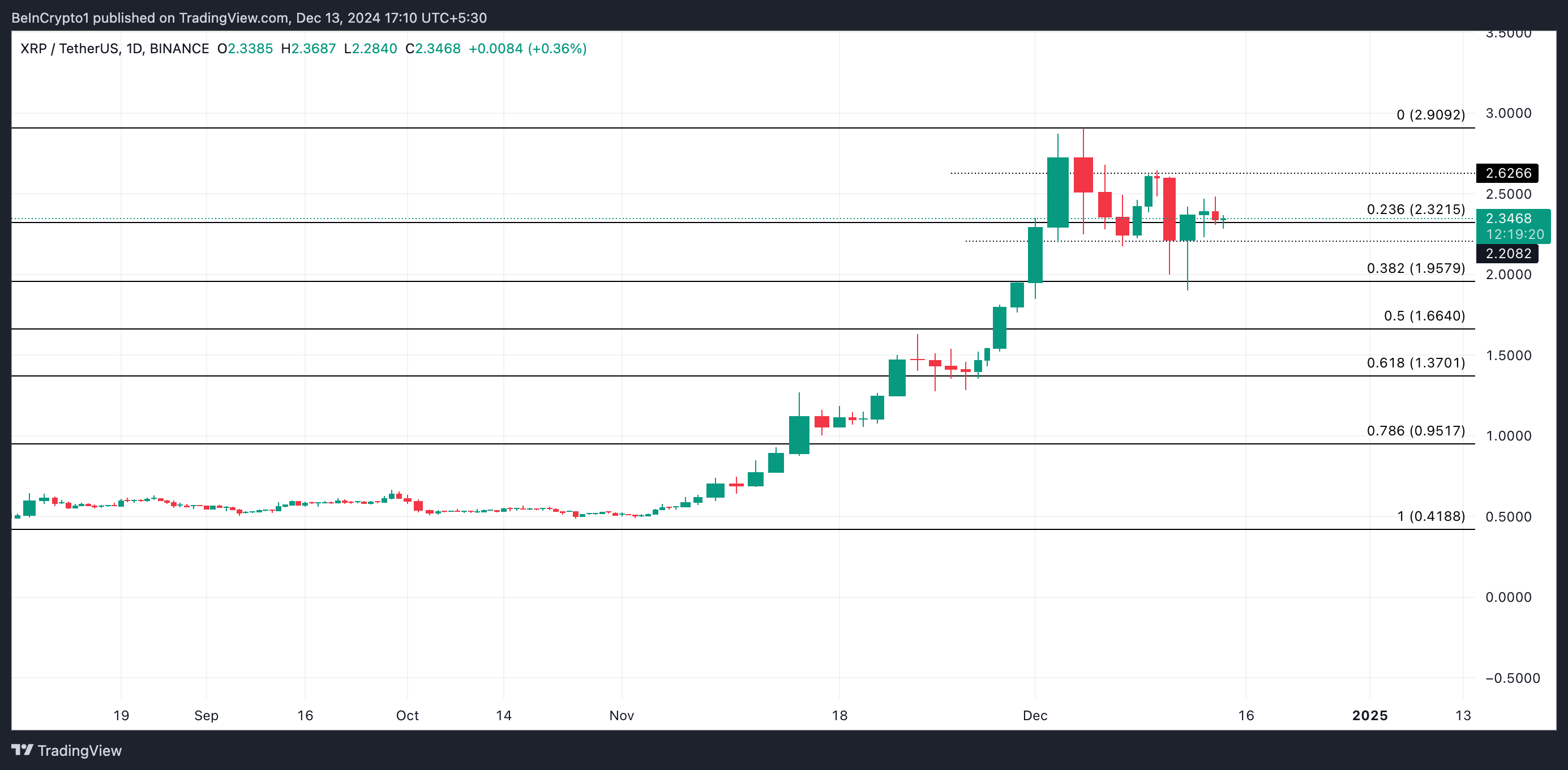 XRP Soporte: Ballenas en Movimiento