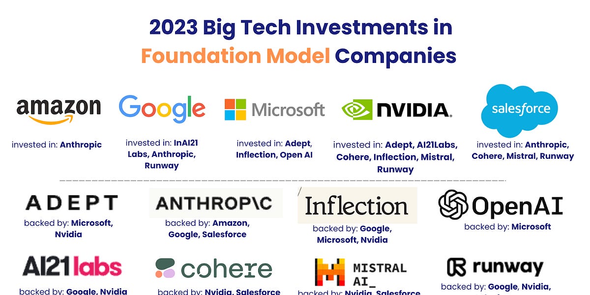 Lo Último en Startups: Adquisiciones, Inversiones y Controversias