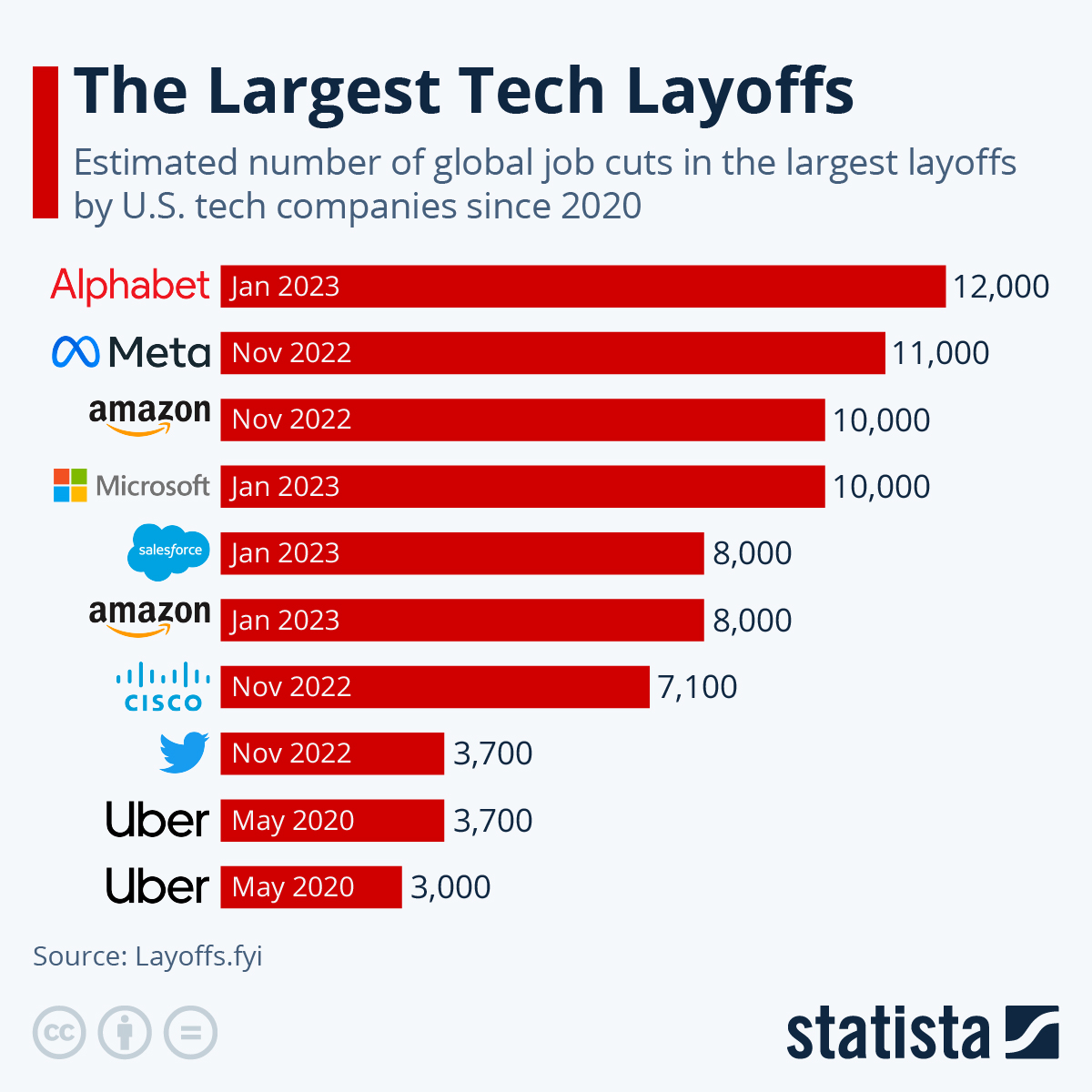 Tech Layoffs 2025: Recortes Masivos Continúan en la Industria