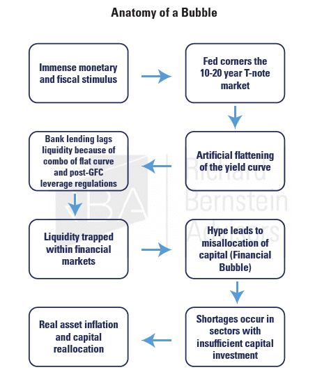 La posible burbuja de los ETFs: ¿Estamos al borde de otra crisis financiera?
