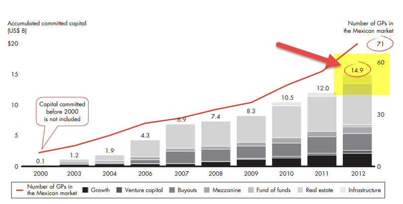 El Impacto del Capital Privado en el Crecimiento Económico de México