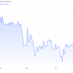 Bitcoin se dispara tras acuerdo de aranceles entre EE. UU. y China