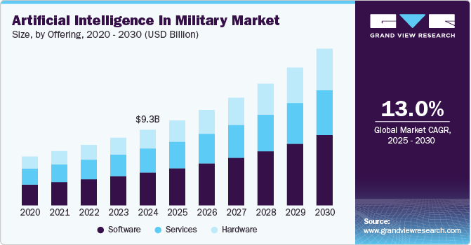 Inteligencia Artificial y el Creciente Gasto Militar de Asia: Un Vistazo a las Tendencias