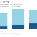 El auge de las adquisiciones de startups en tiempos financieros desafiantes