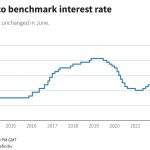 Banxico baja tasa a 8.5%: Impacto en el dólar y economía