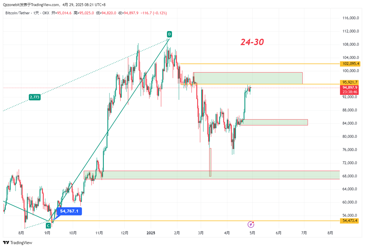 OKB Precio y Actualizaciones de OKX Impulsan el Mercado Cripto