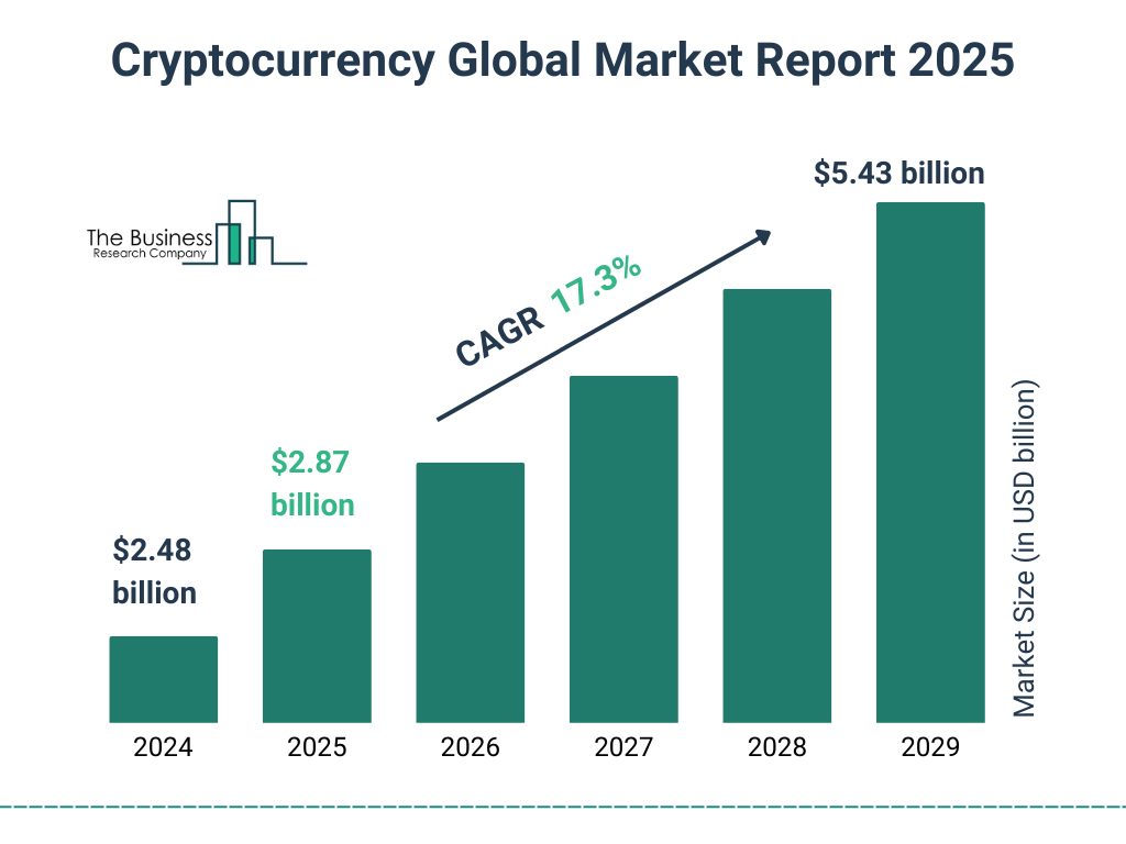 Stablecoins Impulsarán el Mercado Financiero Global Hacia 2030