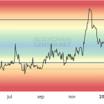 Altseason 2025: Escenarios Expectantes en el Mercado Cripto