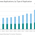 Startups e Inversiones: Principales Noticias de la Semana