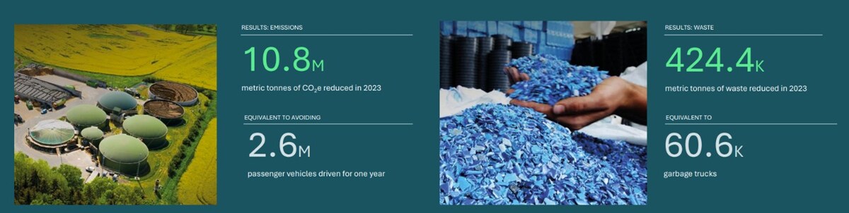 Fondo de 800M para Decarbonización Industrial: Ara Partners Lidera