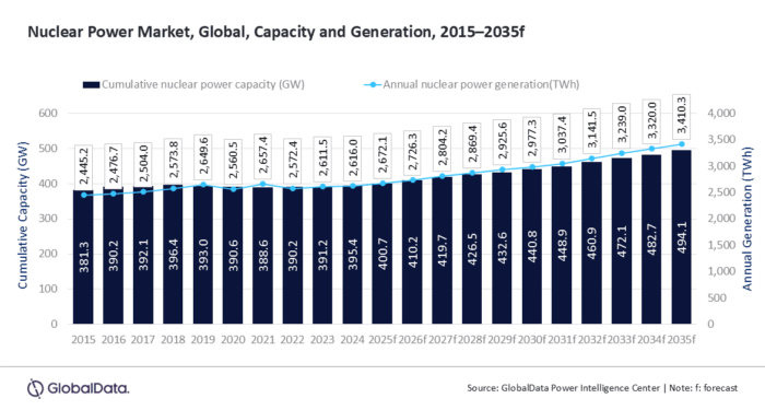 Nuclear Funding Boost: The Nuclear Company Secures $46M for Reactor Development