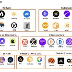 BTCS Incrementa su Reserva de Ethereum en Estrategia Audaz
