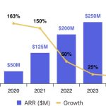 OpenAI Duplica Ingresos, Alcanzando 10 Mil Millones
