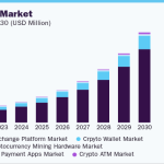 Inversiones en Ethereum Aumentan a Ritmo Récord, ¿Qué Está Impulsando el Mercado?