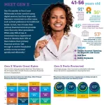 División Generacional en Banca: Claves para los Fintech Marketers