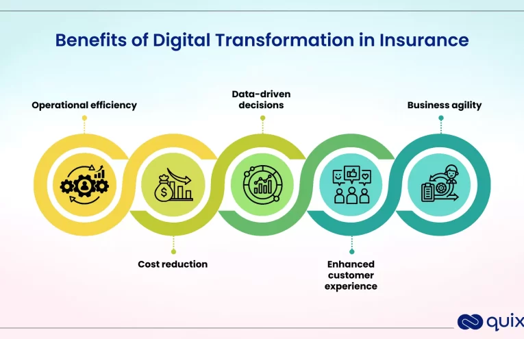 Transformación Digital en Seguros: Oportunidad Ineludible de Crecimiento
