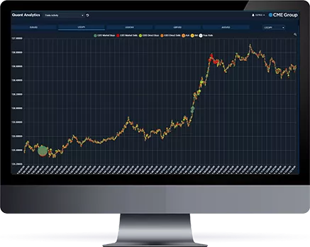 Bloomberg y CME mejoran transparencia en FX con integración de EBS Market