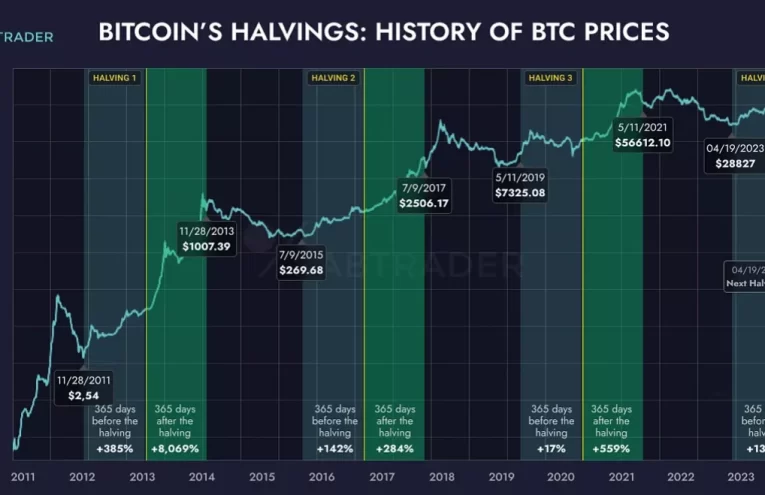 Rebote Cripto: Inversión de $10 Mil Millones en 2025