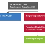 El Impacto del Nuevo Marco de Capital en el Reino Unido: Basel 3.1