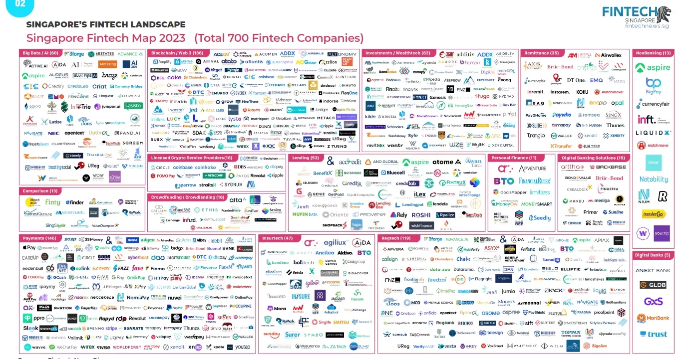 Singapur Fintechs Exigen Acceso Equitativo a APIs Bancarias