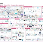 Singapur Fintechs Exigen Acceso Equitativo a APIs Bancarias