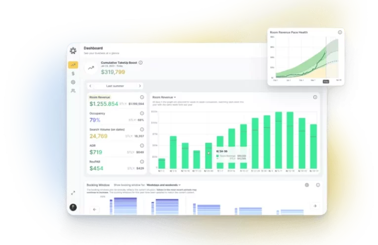 TakeUp Revoluciona Precios de Hoteles Boutique con IA