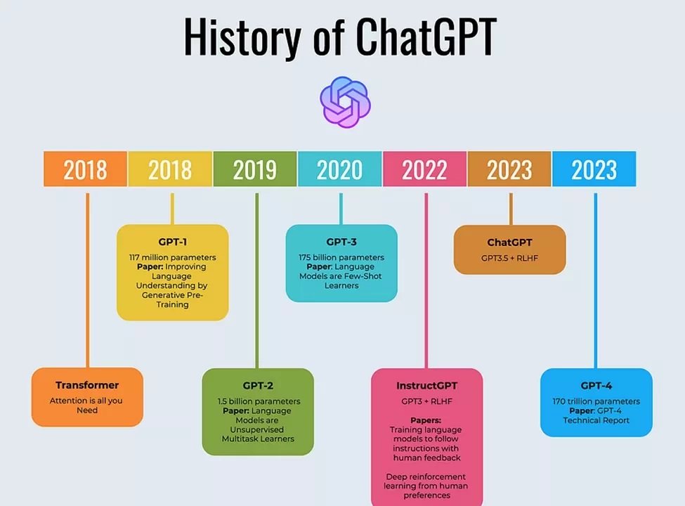 ChatGPT Evoluciona: Uso Creciente y Desafíos Legales