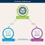 Salv Guidance: Innovando el intercambio de inteligencia bancaria