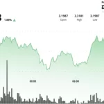 La Inflación En Estados Unidos Sacude Al Mercado Cripto: El Caso Del XRP