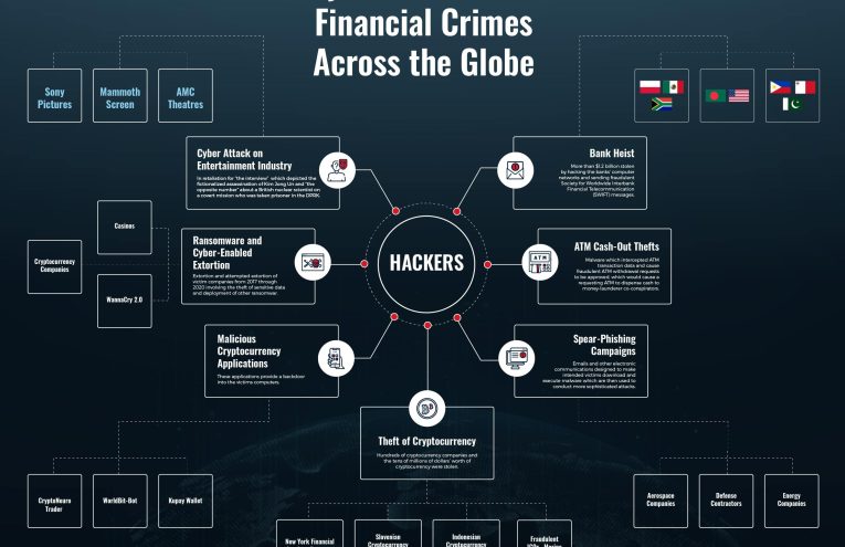 El auge de las Account Farms y su impacto en el lavado de dinero
