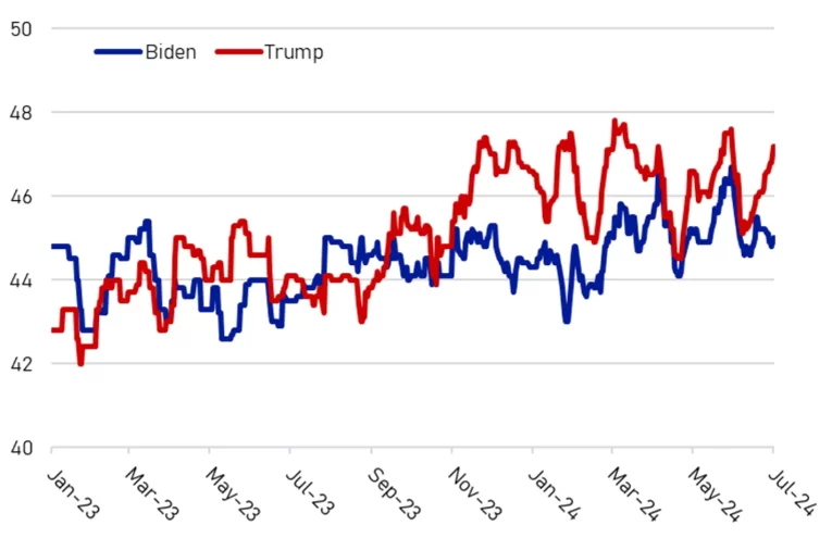 Enforcamiento Financiero en EE.UU. bajo la Administración Trump en 2025