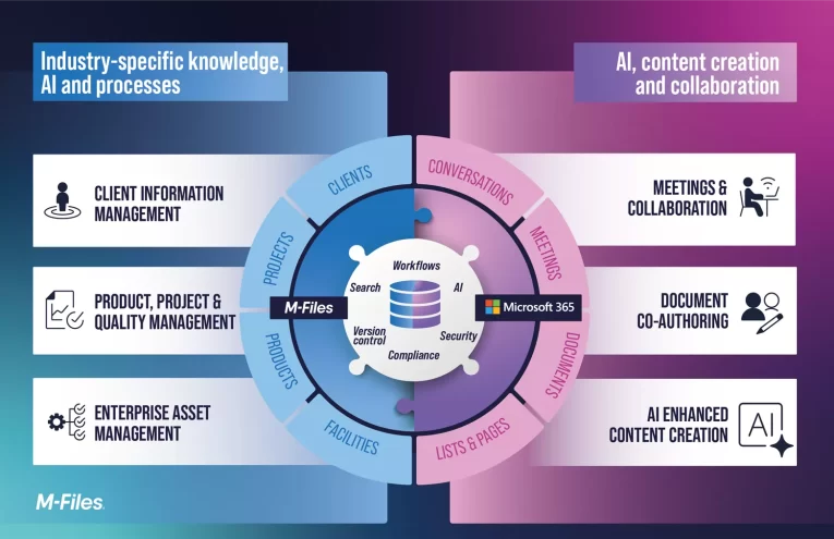ImageX y M-Files Celebran 11 Años de Innovadora Colaboración en Gestión Documental