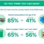 Gen Z impulsa nueva ola de pagos digitales en Singapur, dice Visa
