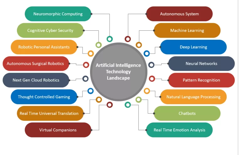 Airia asegura $100 millones para reforzar la seguridad en la adopción de IA