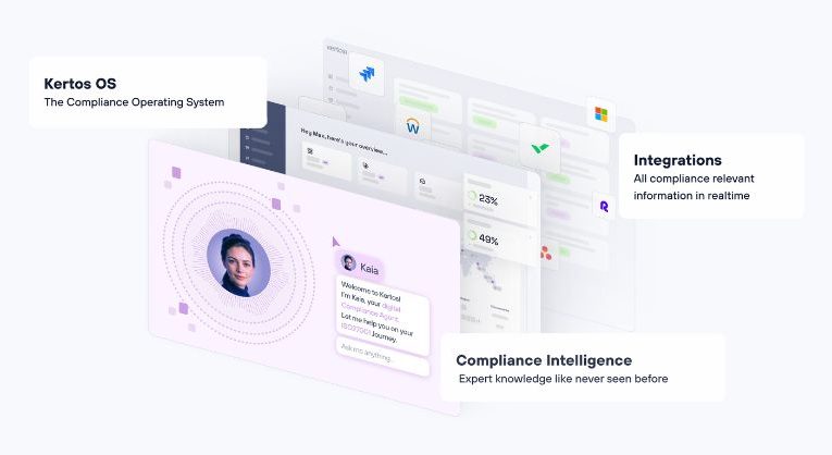 Kertos RegTech Impulsa Expansión con €14M en Financiación Serie A