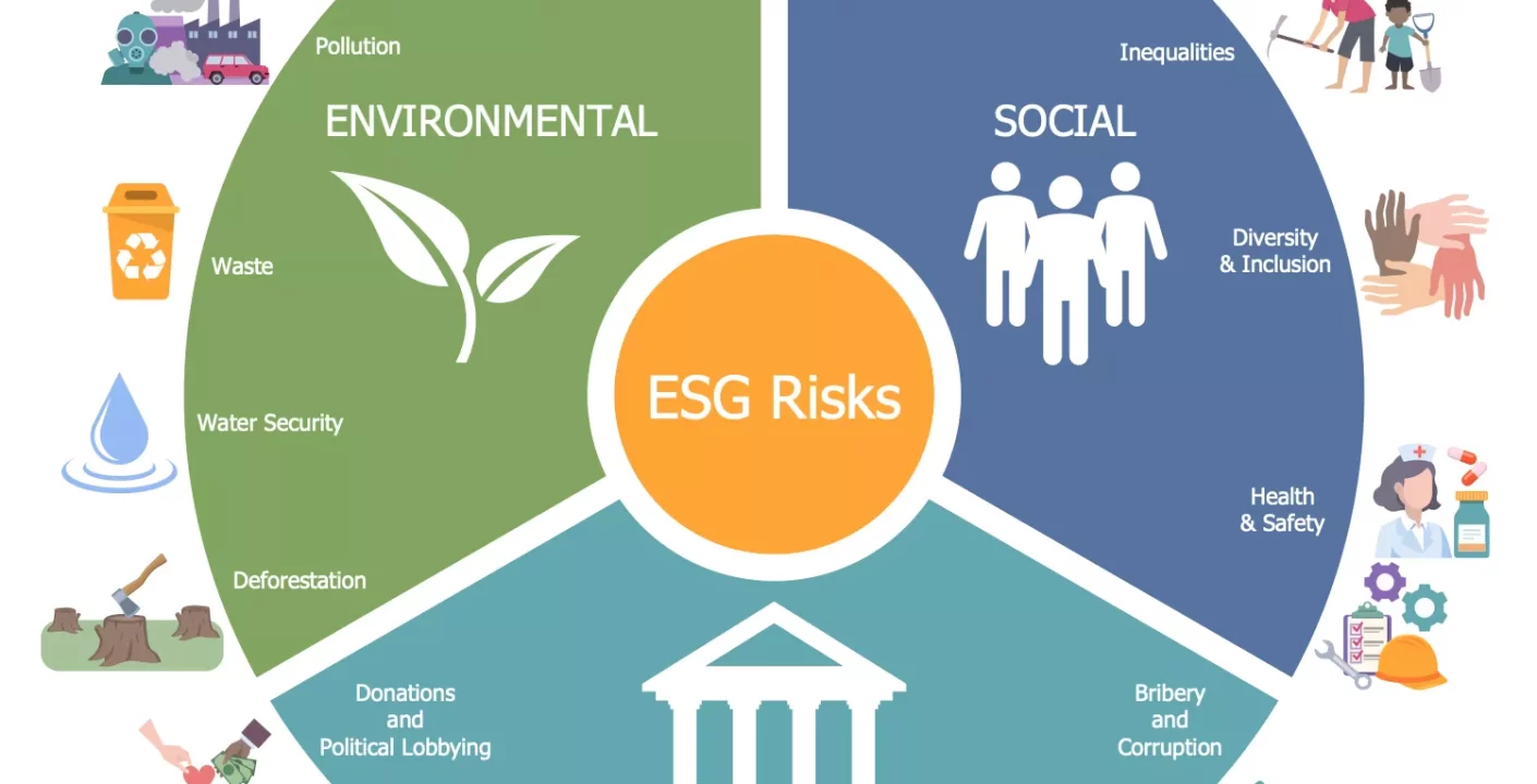 Esencial el Monitoreo de Riesgos ESG para la Estabilidad Financiera