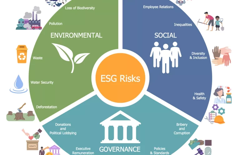 Esencial el Monitoreo de Riesgos ESG para la Estabilidad Financiera