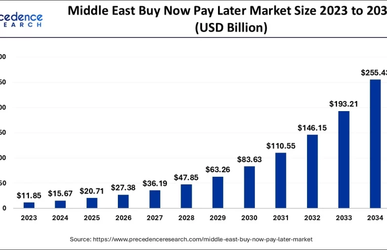 Airwallex Amplía su Presencia en Medio Oriente con Servicios BNPL