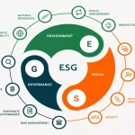 Importancia Crítica de Datos ESG en Crédito Privado: Oportunidades y Desafíos