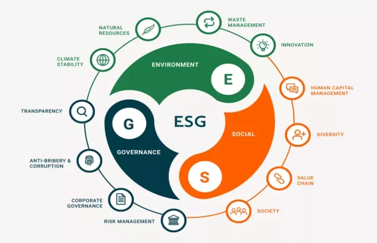 Importancia Crítica de Datos ESG en Crédito Privado: Oportunidades y Desafíos