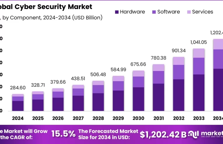 Preocupación por la Ciberseguridad Bancaria Crece Globalmente