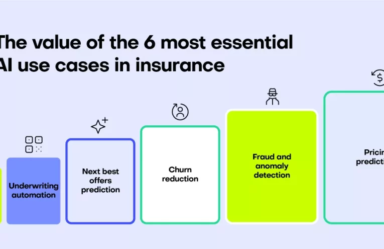 Contextual AI Revoluciona Mercado Blando en Seguros