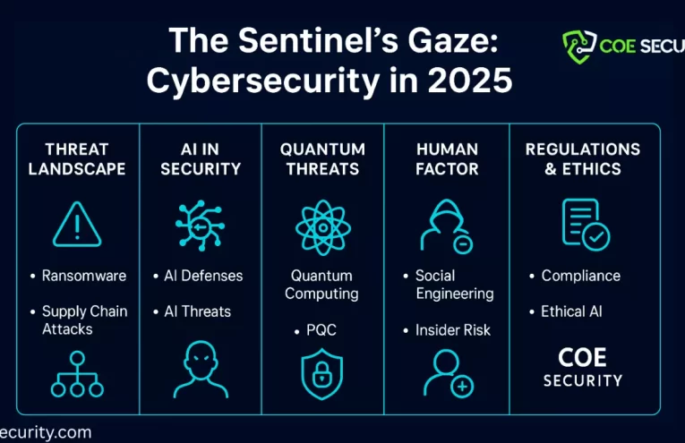 Bitcoin y el Desafío de la Computación Cuántica: ¿Amenaza o Evolución?
