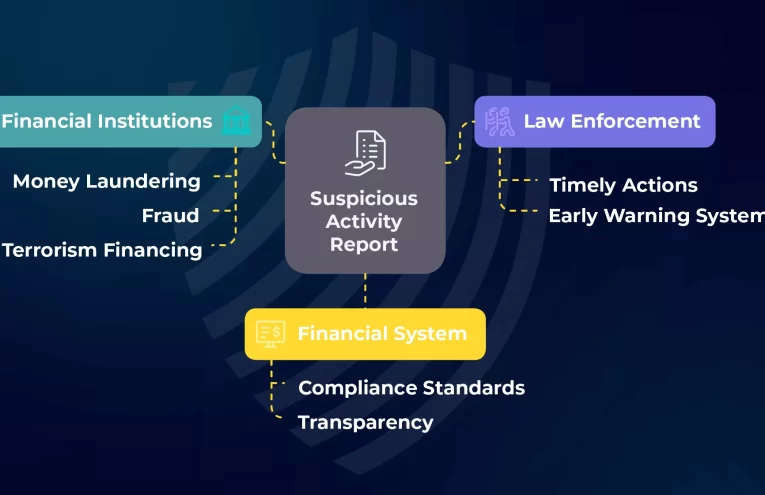 Informes Sospechosos: Clave Contra el Fraude Financiero en el Reino Unido
