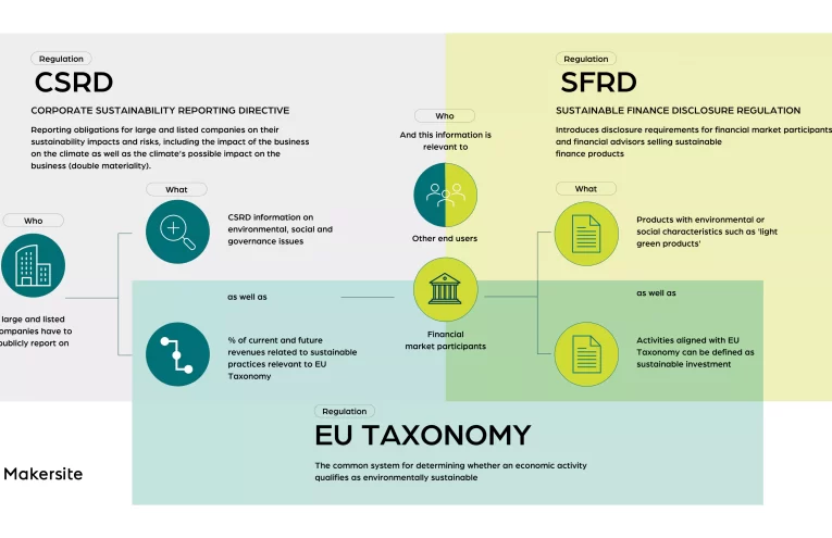 La UE Pospone Normativa de Sostenibilidad ESG para Empresas No Europeas hasta 2027
