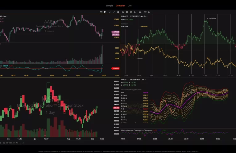 DXcharts Upgrade: Nuevas Herramientas para Trading y Soporte React 19