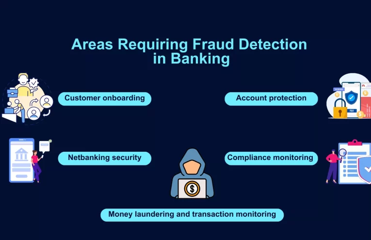 Bancos Unen Esfuerzos en Fraude y AML para Mejorar Compliance