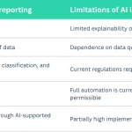 ESG y AI: Desafíos en Datos No Estructurados Limitan Potencial